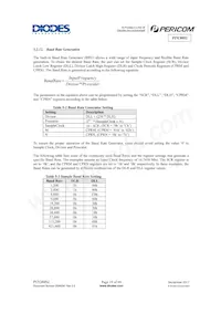 PI7C8952AFAEX Datasheet Pagina 19