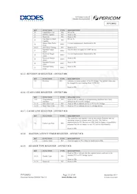 PI7C8952AFAEX Datasheet Pagina 22