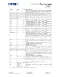 PI7C8954AFHE Datenblatt Seite 12