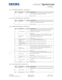 PI7C8954AFHE Datasheet Page 21