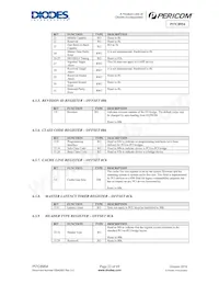 PI7C8954AFHE Datasheet Page 22