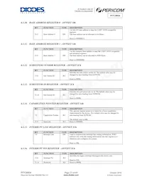 PI7C8954AFHE Datasheet Page 23