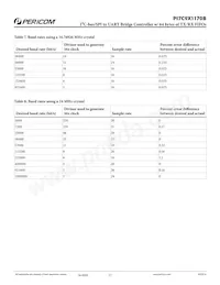 PI7C9X1170BZDEX Datenblatt Seite 17