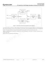 PI7C9X760BZDEX Datasheet Page 15