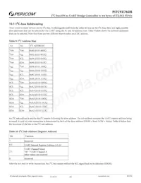PI7C9X760BZDEX Datasheet Page 22