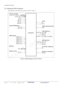 R8A66597DFP#RB1S Datasheet Page 11