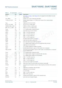 SAA7109AE/V1/G數據表 頁面 12