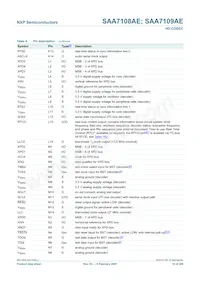 SAA7109AE/V1/G Datasheet Page 14