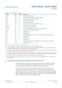 SAA7109AE/V1/G Datasheet Page 15