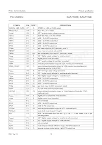 SAA7109E/V1 Datasheet Page 10