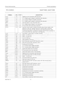 SAA7109E/V1 Datasheet Page 12