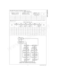 SCANPSC100FSC Datasheet Page 9