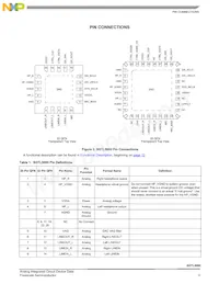 SGTL5000XNAA3R2 Datasheet Pagina 3