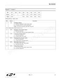 SI3000-KS Datasheet Pagina 21