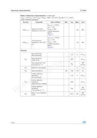 ST7540TR Datasheet Pagina 12