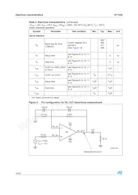 ST7540TR Datasheet Page 14