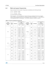 ST7540TR Datasheet Page 17