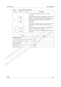 STE10/100A Datasheet Page 11