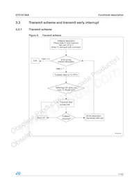 STE10/100A Datasheet Page 17