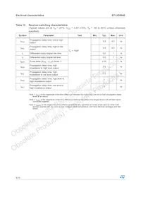 STLVDS050BDR Datasheet Page 8