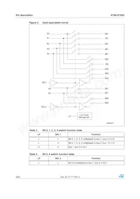 STMUX7000QTR Datenblatt Seite 4
