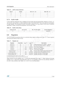 STOTG04ESQTR Datasheet Page 17