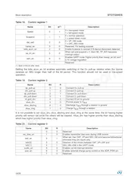 STOTG04ESQTR Datasheet Page 18
