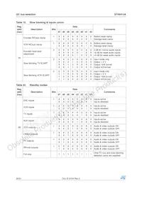 STV6412ADT數據表 頁面 20