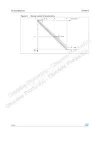 STV6413DT Datasheet Page 22