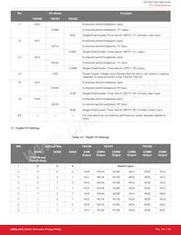 TS4102ITQ1633T Datasheet Page 19