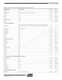 TSPC106AVGU83CG Datasheet Page 7