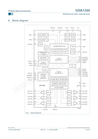 UDA1384H/N1 Datasheet Page 4