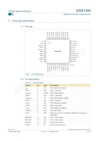 UDA1384H/N1數據表 頁面 5