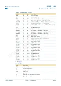 UDA1384H/N1數據表 頁面 6