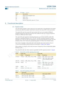 UDA1384H/N1數據表 頁面 7