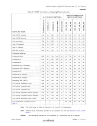 USB3327C-GL-TR Datasheet Page 23