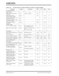 USB3450-FZG Datasheet Page 12