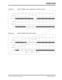 USB3450-FZG Datasheet Page 17