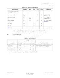 USB5434B-JZXTR Datasheet Page 17