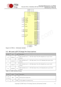 VNC1L-1A-TRAY Datasheet Page 8
