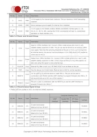 VNC1L-1A-TRAY Datenblatt Seite 9