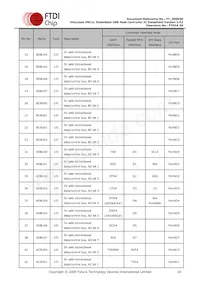 VNC1L-1A-TRAY Datasheet Page 10