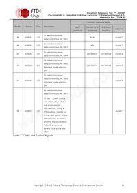 VNC1L-1A-TRAY數據表 頁面 11