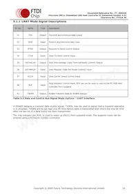 VNC1L-1A-TRAY Datasheet Page 15