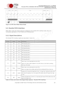 VNC1L-1A-TRAY Datasheet Page 20
