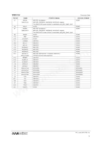 WM5102ECS/R Datasheet Page 12