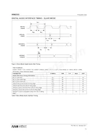 WM8595GEFL/V Datasheet Pagina 12