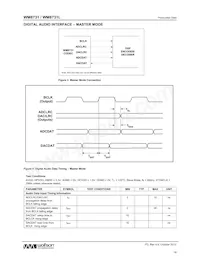 WM8731CSEFL/R Datasheet Page 16