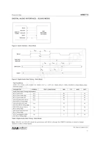 WM8770SIFT/RV Datasheet Pagina 11