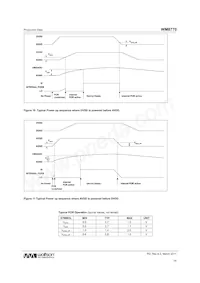 WM8770SIFT/RV Datasheet Pagina 15